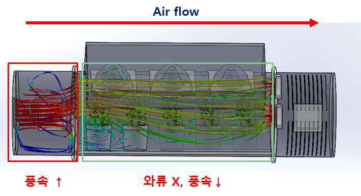 미세먼지(PM2.5) 저감 바이오필터 시스템의 air simulation