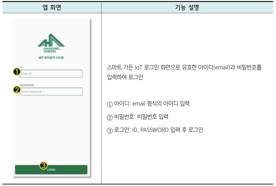 스마트가든 IoT 앱 – 1. 앱 로그인 화면