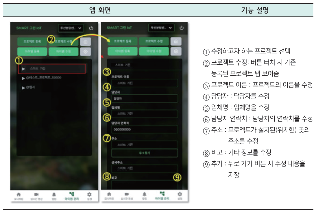 스마트 가든 IoT 앱 – 6. 아이템 관리: 프로젝트 수정