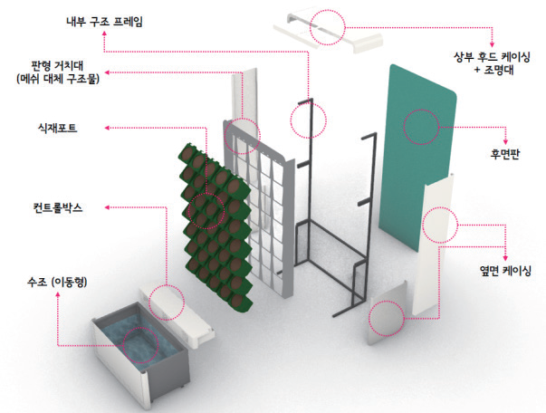 구조별 설명