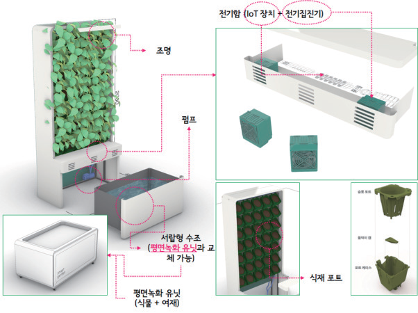 내부 부품 설명