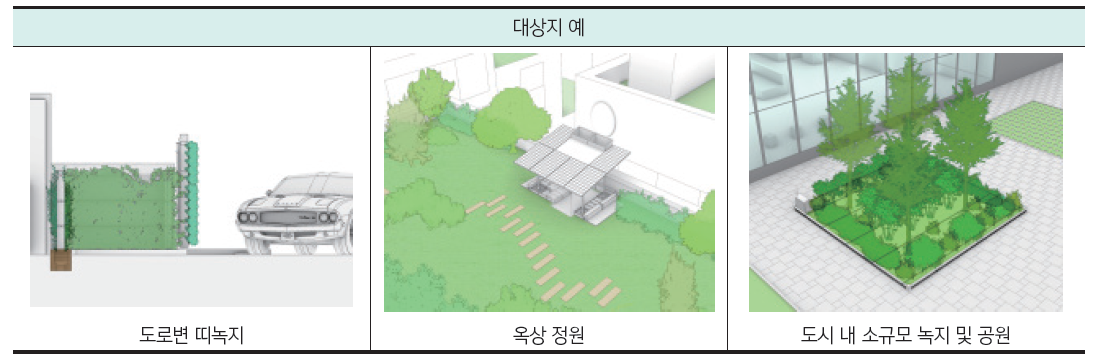 실외 대상지 예시