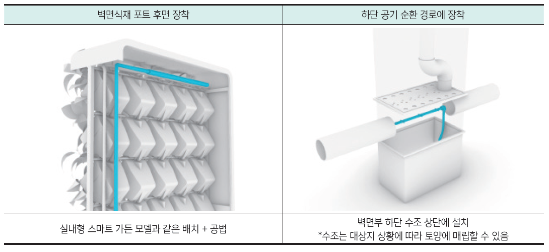 살수 장치 설치(안)