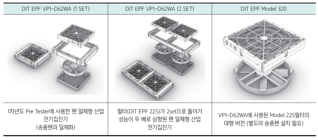 전기집진기 모델 선정(안)