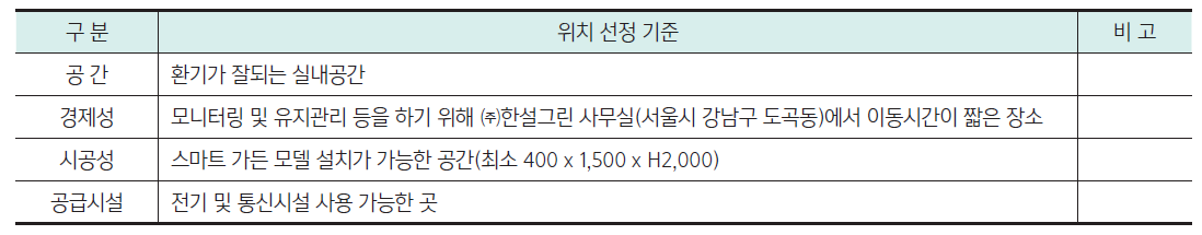 Test Bed 선정 기준