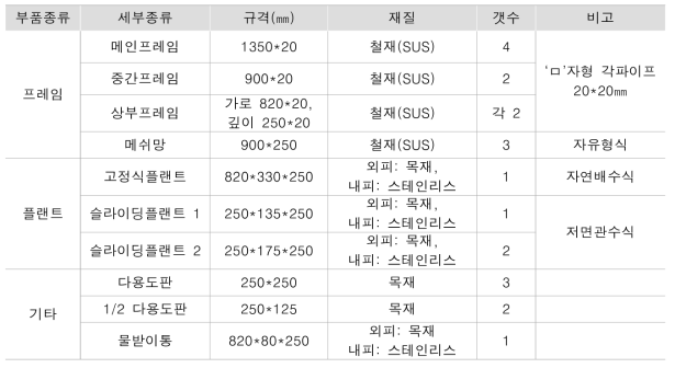 플랜트파티션 시제품 디자인형 세부규격