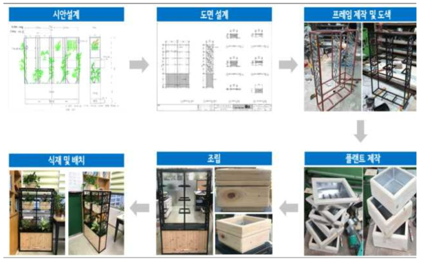 시제품 제작과정