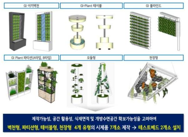 통합모델 디자인 요소 개발 세부연구 결과(1-3)