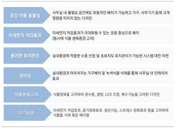 그린인테리어 통합모델 디자인 기본 방향