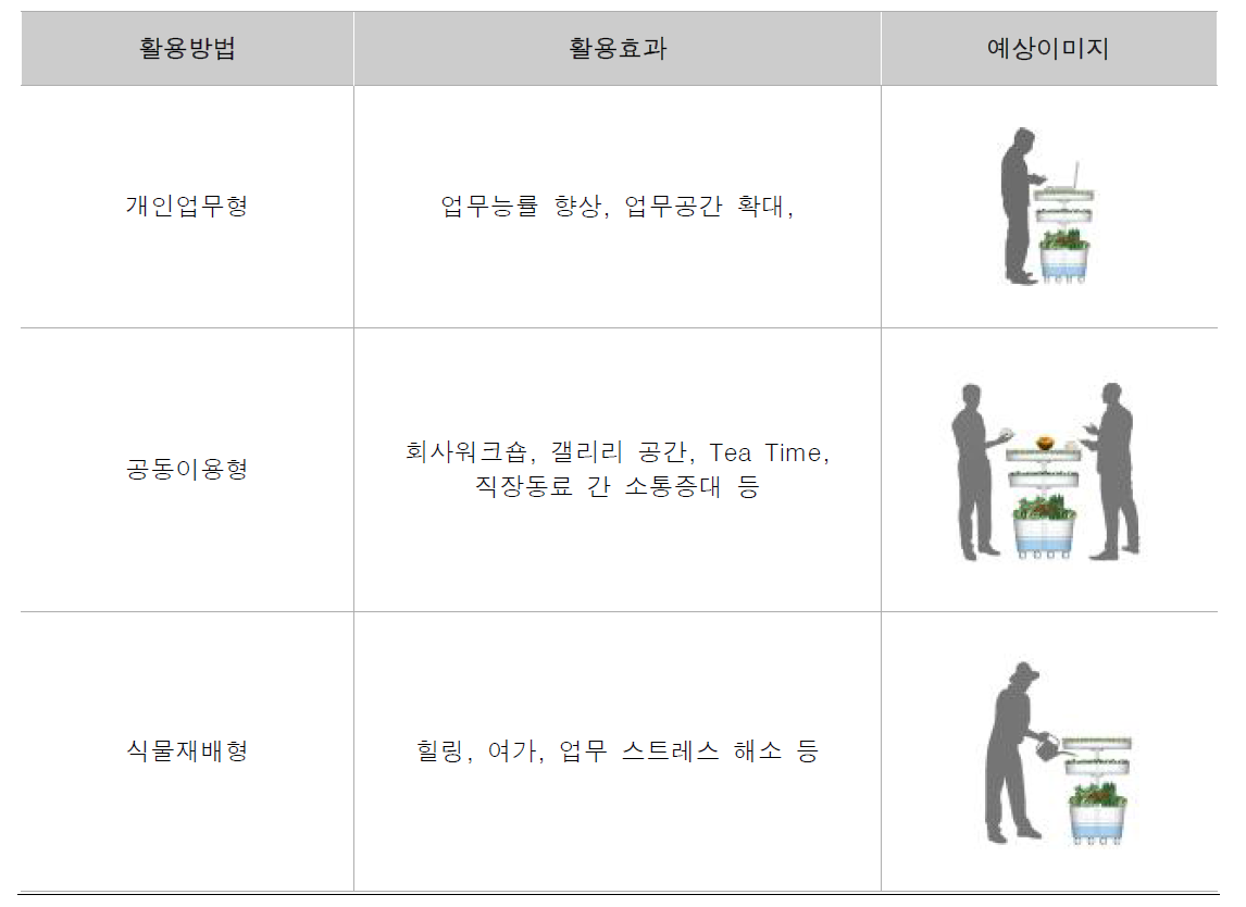 플랜트테이블 활용방법