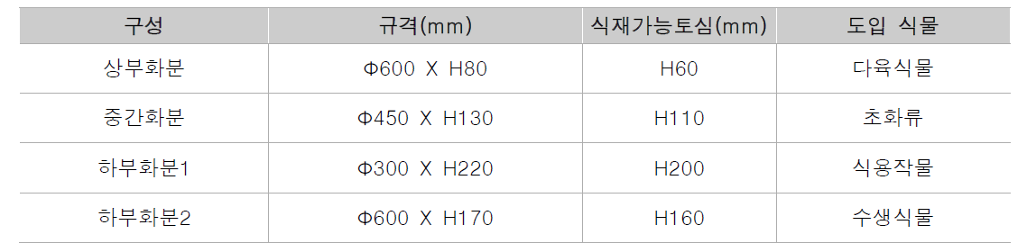 식재공간(화분)