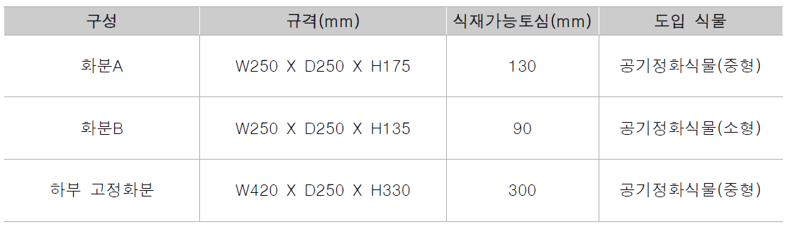 식재공간(화분)