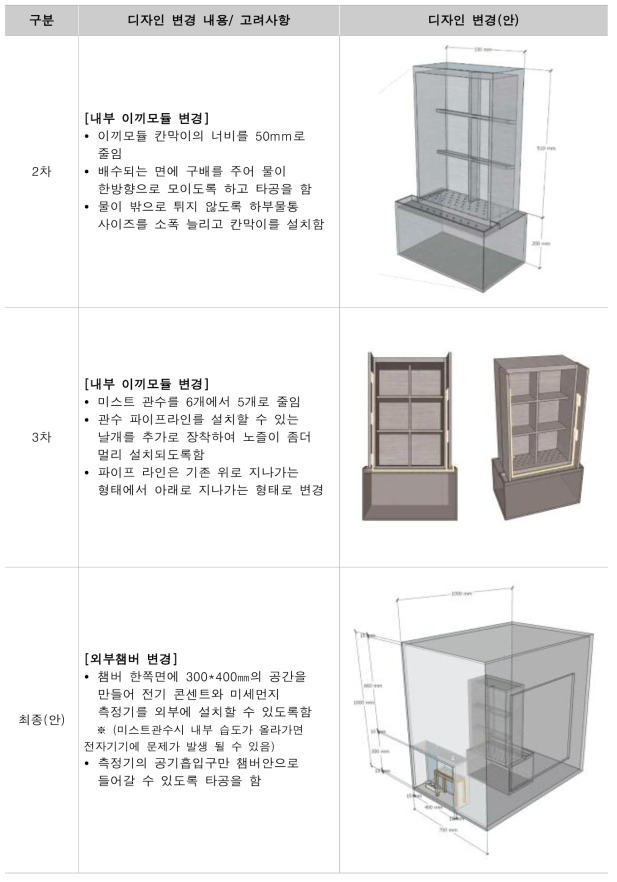 실내챔버 디자인 과정