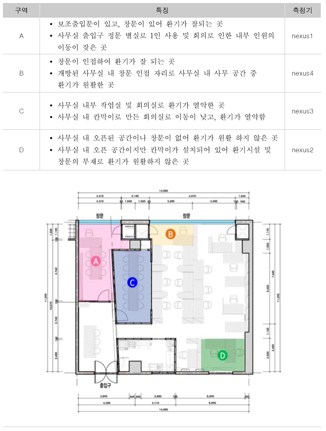 측정구역 및 환경적 특징(일로건축)