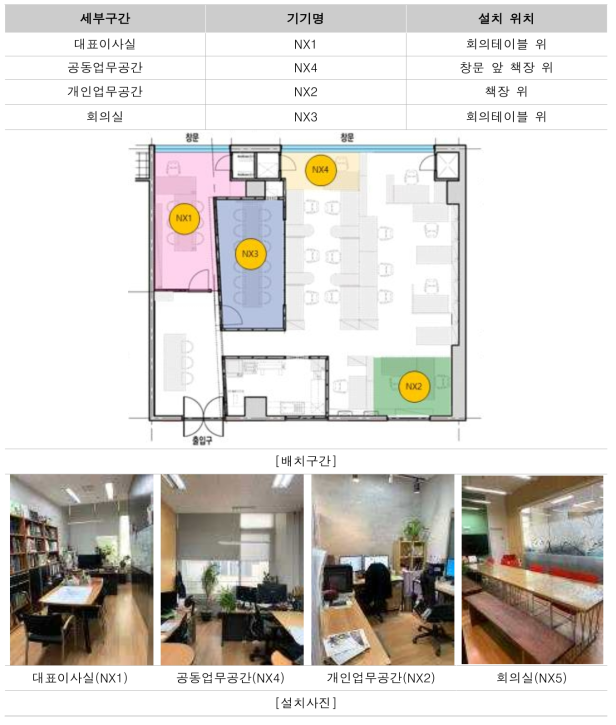 일로건축 기기 설치 지점