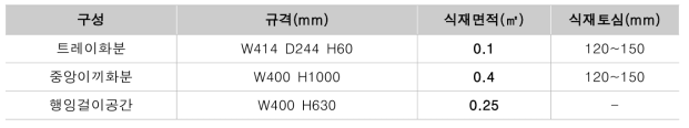 파티션형 B타입 식재면적 및 식재가능 식물종