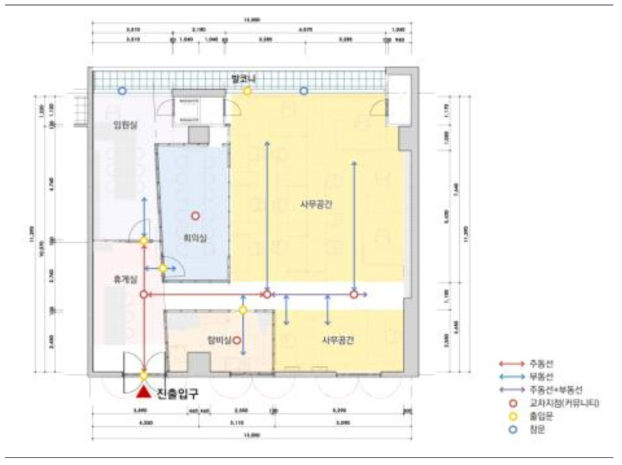 사무실 내 배치환경 분석예시