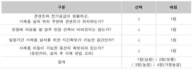 구간별 미세먼지 발생값 배점기준