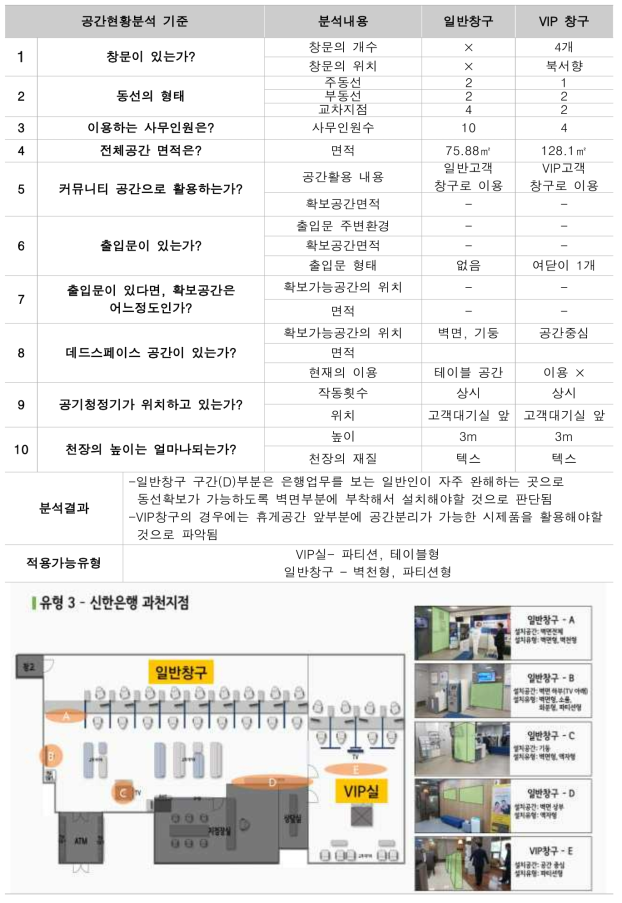 통합모델 시공 및 설치 현황 분석 기준(신한은행)