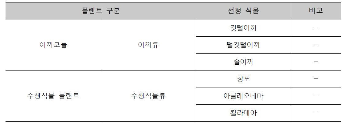 이끼벽천형 식물소재