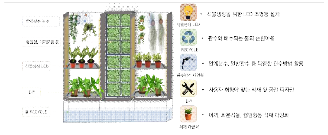 파티션 B형 제작 컨셉