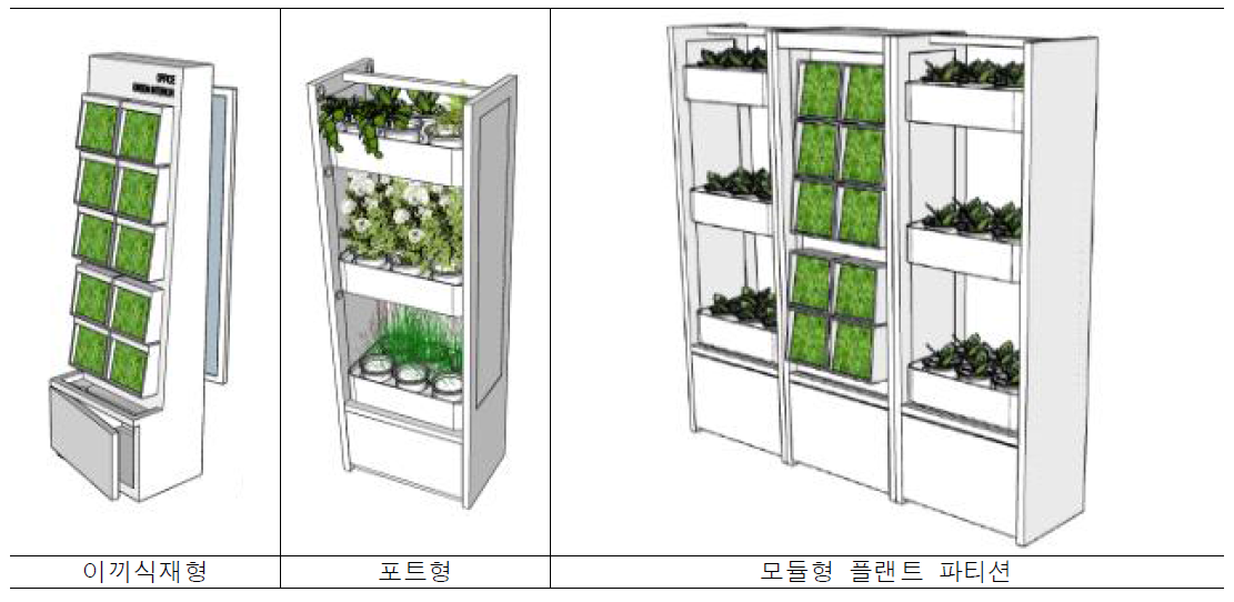 모듈형 플랜트 파티션 시안(3D)