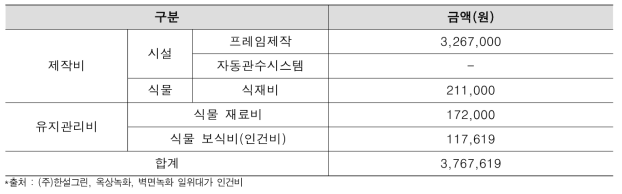 테이블형 제작 및 유지관리 소요비용