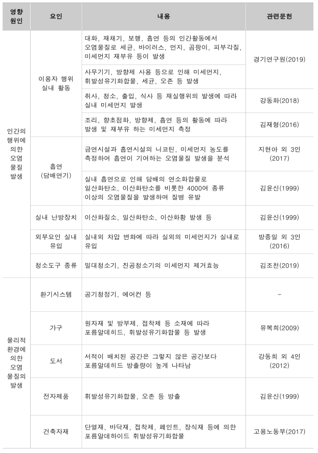 내부환경요인 종합