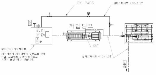 초임계 유체 투입 장치 system 도면