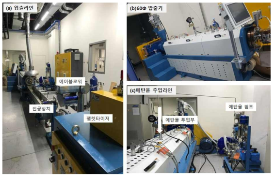 Φ60 압출라인 (a) 전체 압출라인, (b) 압출기, (c) 에탄올 주입라인