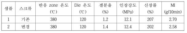 스크류 설계안 변경에 따른 물성비교 (탈가교 수지 단독)