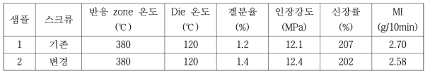 스크류 설계안 변경에 따른 물성비교 (탈가교 수지 단독)