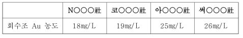 업체별 회수조의 Au 농도