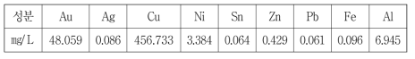시안계 PCB 박리액의 ICP 분석결과