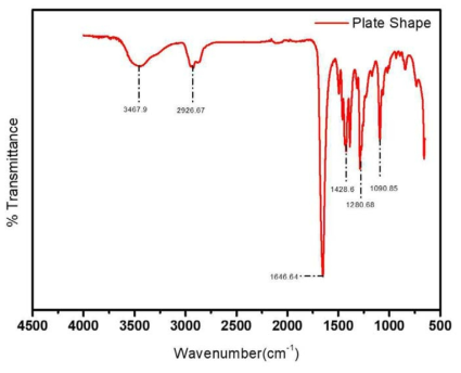 플레이트형 조대 은 분말 FTIR 결과