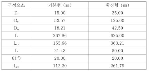 실험에 사용된 사이클론 구성요소의 규격