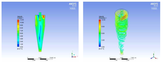 사이클론 전해조의 유체 속도 분포