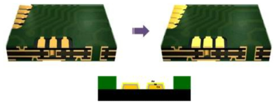 Gold plating of printed circuit board