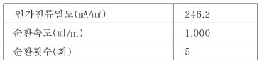 순환농축 전기분해 조건