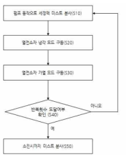 수분응축 및 미스트 제어 로직