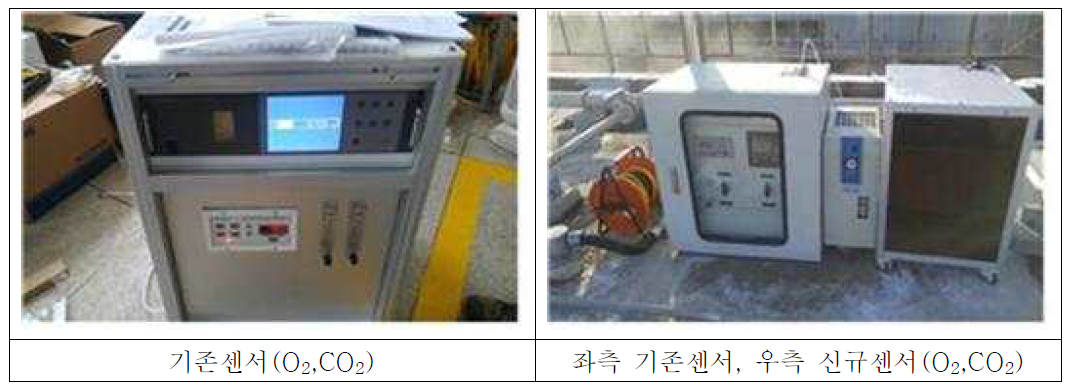 현장적용 사진(진천폐수처리장)