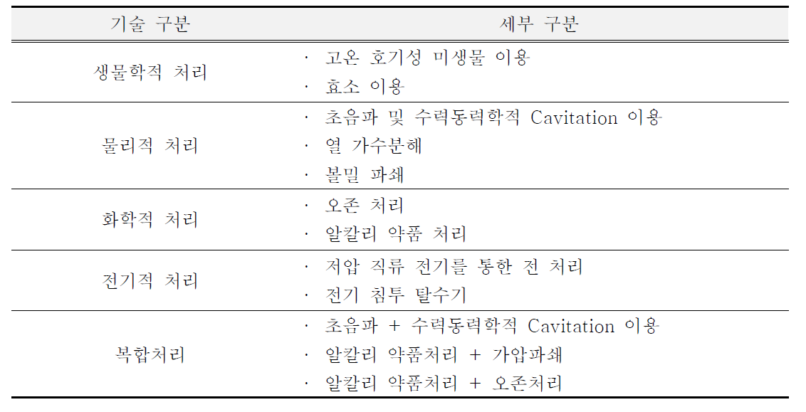 슬러지 가용화기술 분류