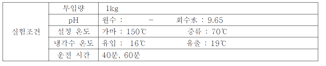 실험조건(초침+잉여슬러지 탈수케이크)