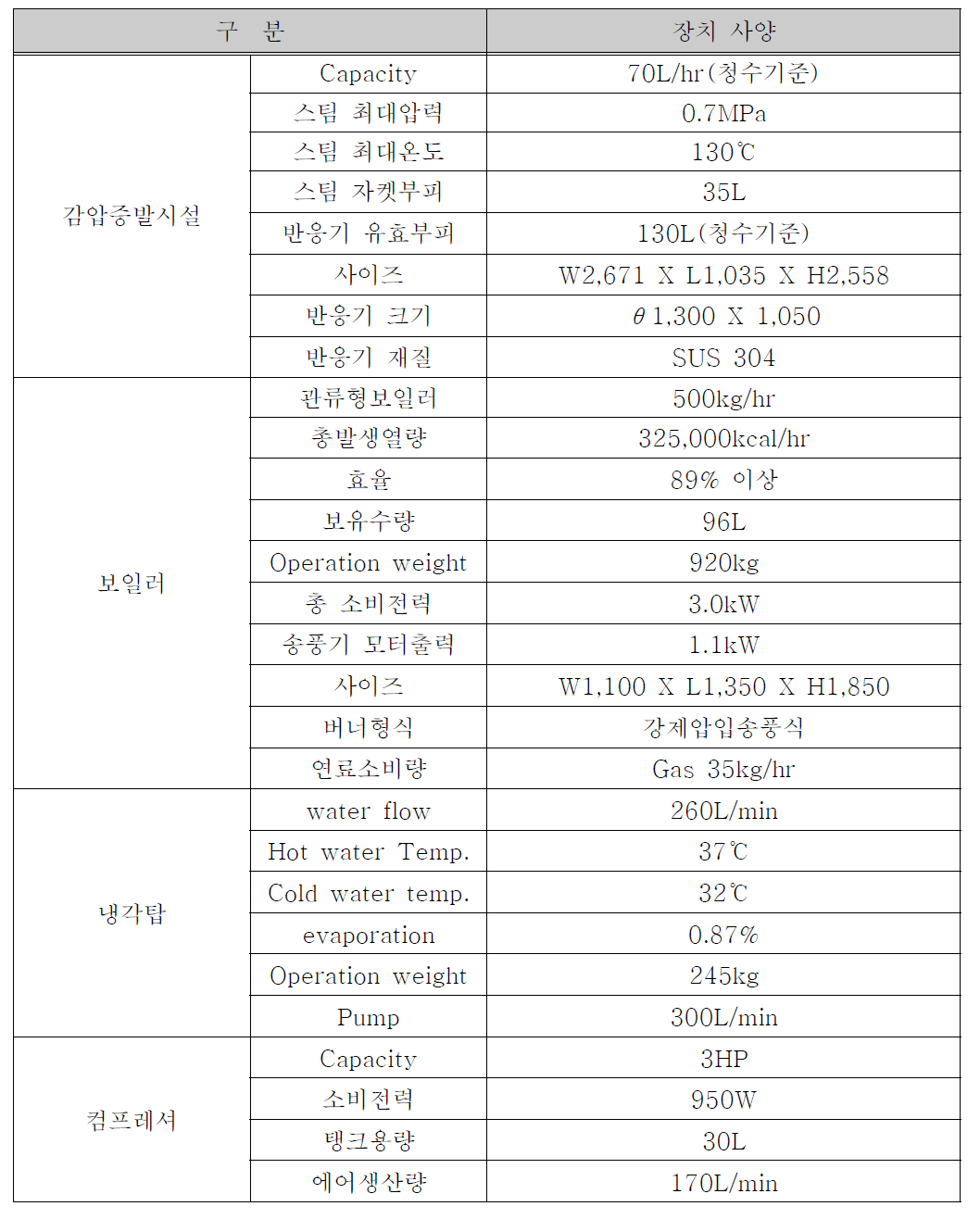 슬러지 감압증발시설 장치사양