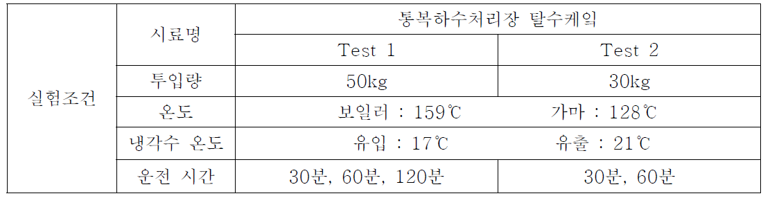 실험조건(탈수케이크)