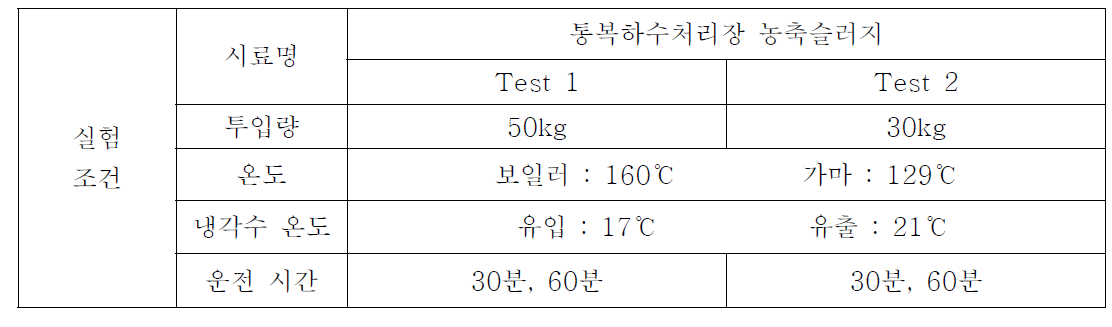 실험조건(농축슬러지)