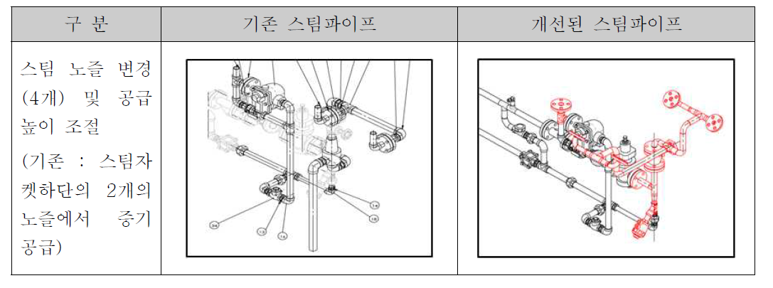 스팀파이프 변경