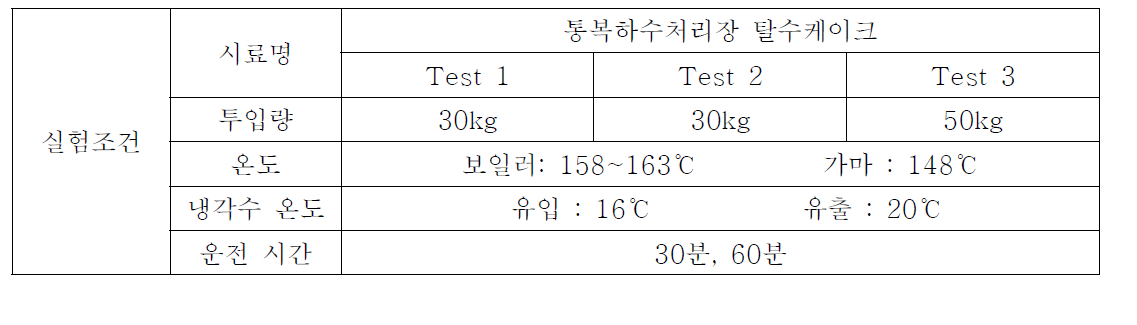 실험조건(잉여슬러지 탈수케이크)