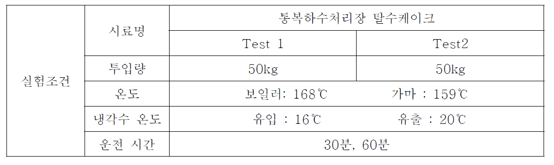 실험조건(잉여슬러지 탈수케이크)