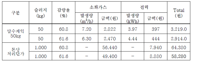 비용산정